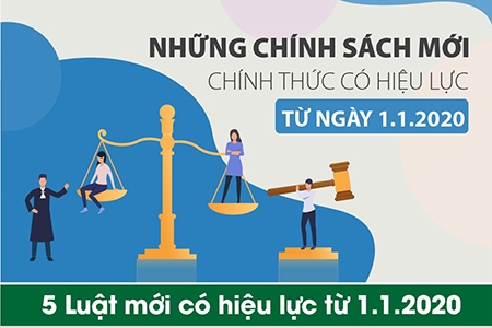 Những chính sách, luật mới có hiệu lực từ 1/1/2020