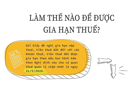 Những điều cần lưu ý để được gia hạn thuế giá trị gia tăng