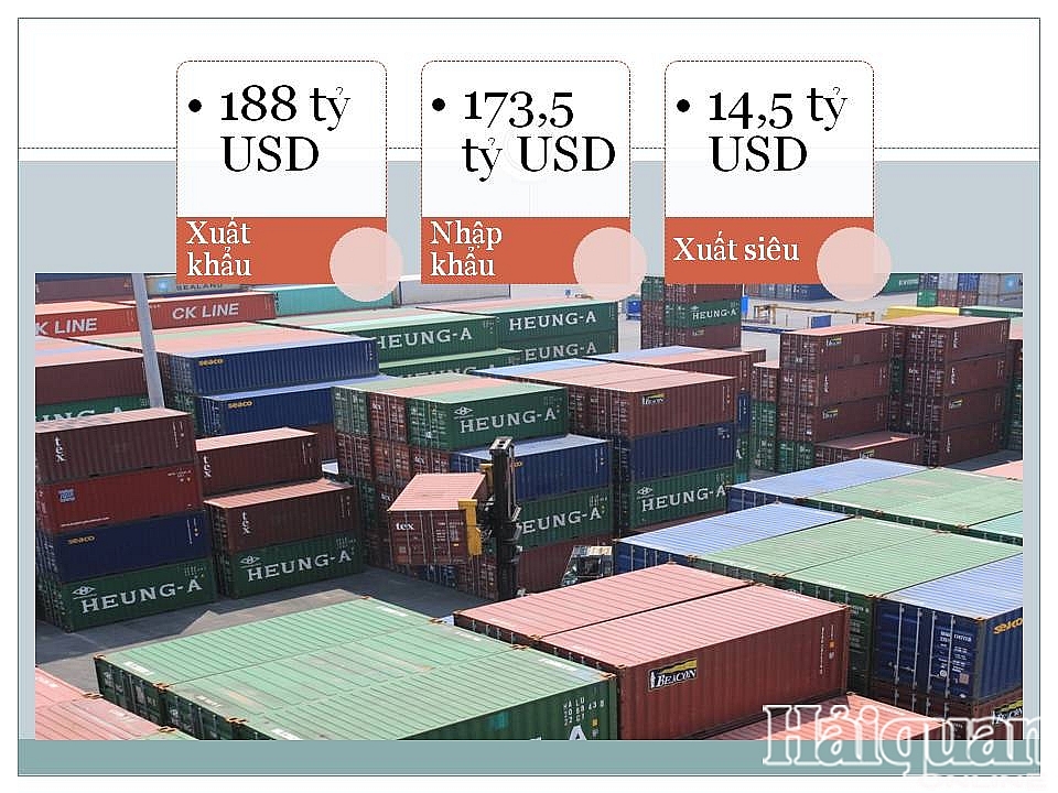 Xuất nhập khẩu đạt 361,5 tỷ USD, xuất siêu tiếp tục lập mốc mới