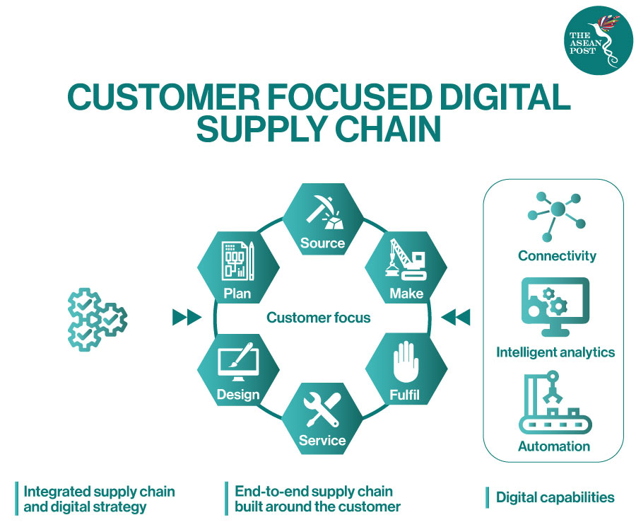 Resilient Supply Chains For Post-COVID Asia