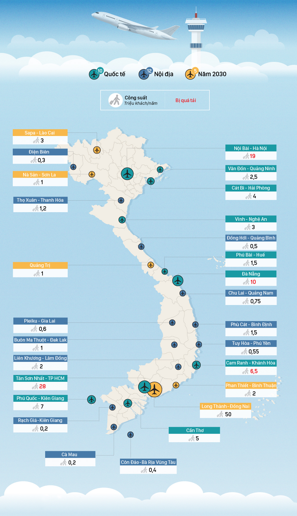 Mạng lưới sân bay của Việt Nam Mạng lưới sân bay của Việt Nam