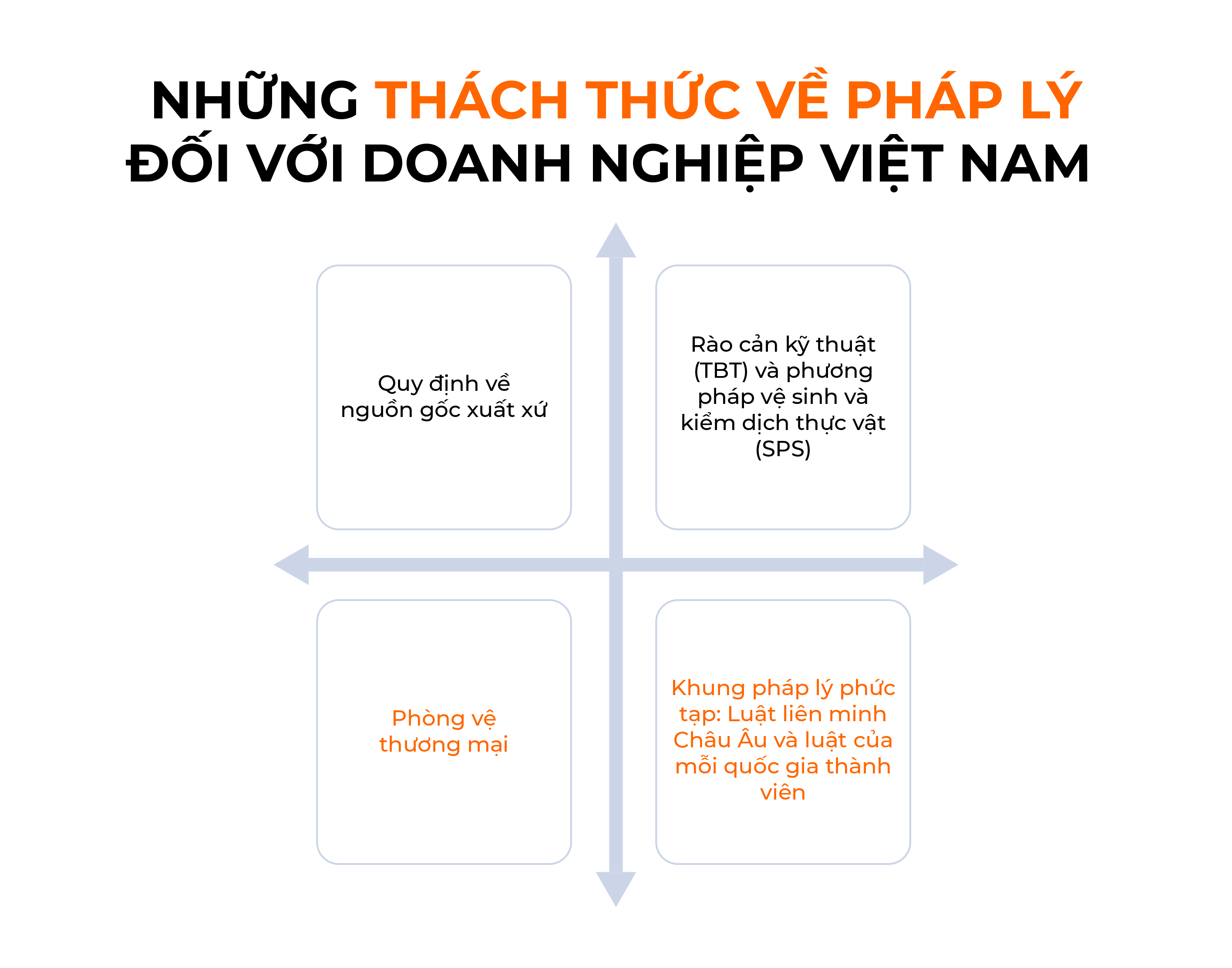 Thách thức pháp lý với doanh nghiệp Việt Nam tại EU. Thách thức pháp lý với doanh nghiệp Việt Nam tại EU.